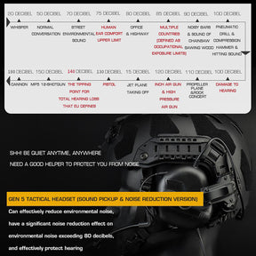 Gen 5 Noise Reduction&Sound Pickup Headset (With Adapter)